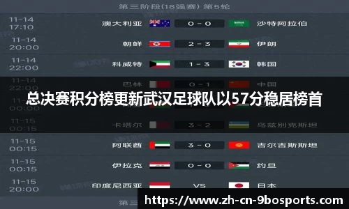 总决赛积分榜更新武汉足球队以57分稳居榜首